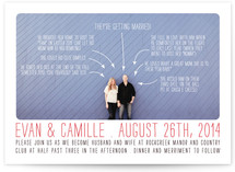 Timeline of Events Wedding Invitations