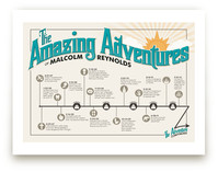 The Amazing Adventure Art Prints