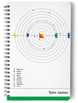 Planets Journals