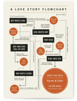 Flowchart Save the Date Cards