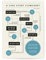 Flowchart Save the Date Cards