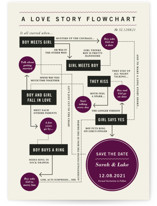 Flowchart Save the Date Cards