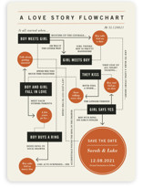 Flowchart Save the Date Cards