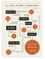 Flowchart Save the Date Cards