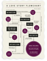 Flowchart Save the Date Cards