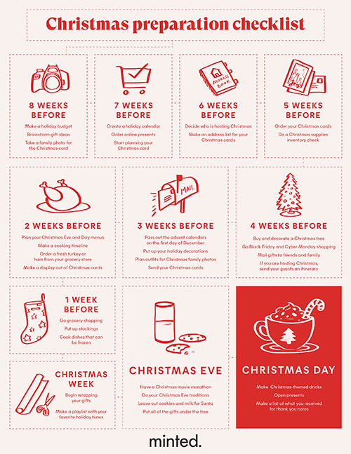 Best 2022 Christmas Preparation Checklist Minted