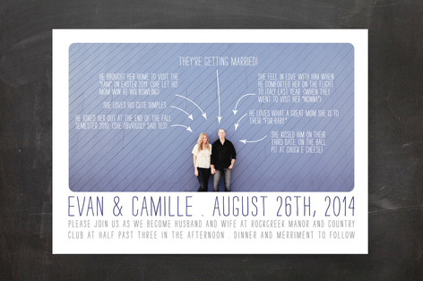 Timeline Of Events Wedding Invitations By Bethany Minted Timeline Of Events Wedding Invitations